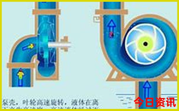 北京三环有什么好玩的地方
